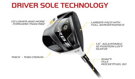 Công nghệ Driver Taylormade RBZ Stage 2